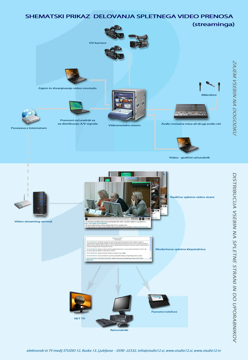 Studio12 video prenos v živo